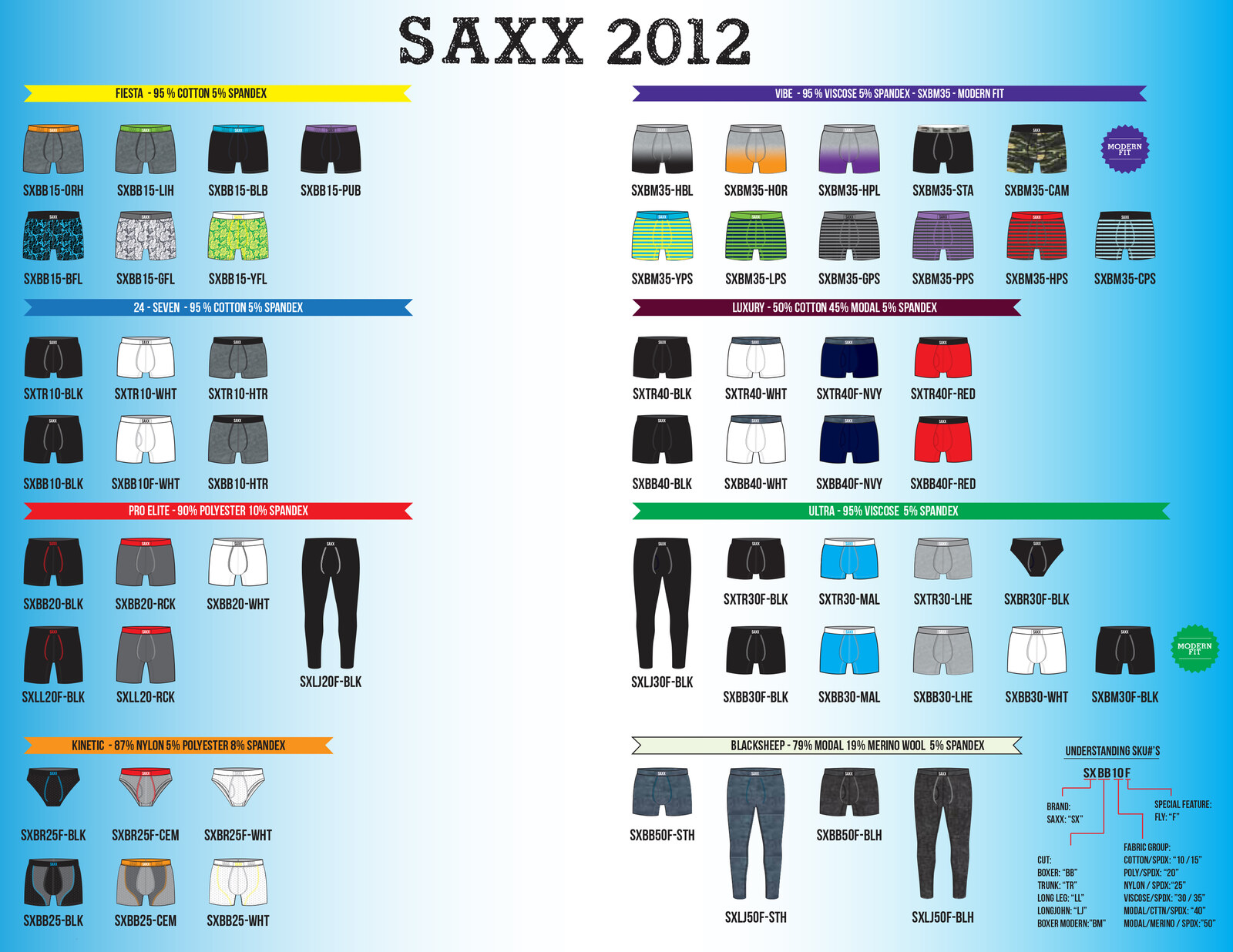 SAXX 2012 full line sheet with SKU naming key